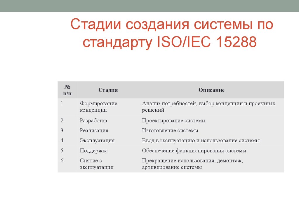 Стадии создания системы по стандарту ISO/IEC 15288