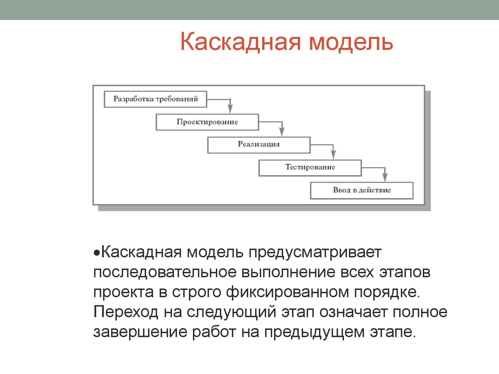 Водопадная модель жизненного цикла проекта обладает