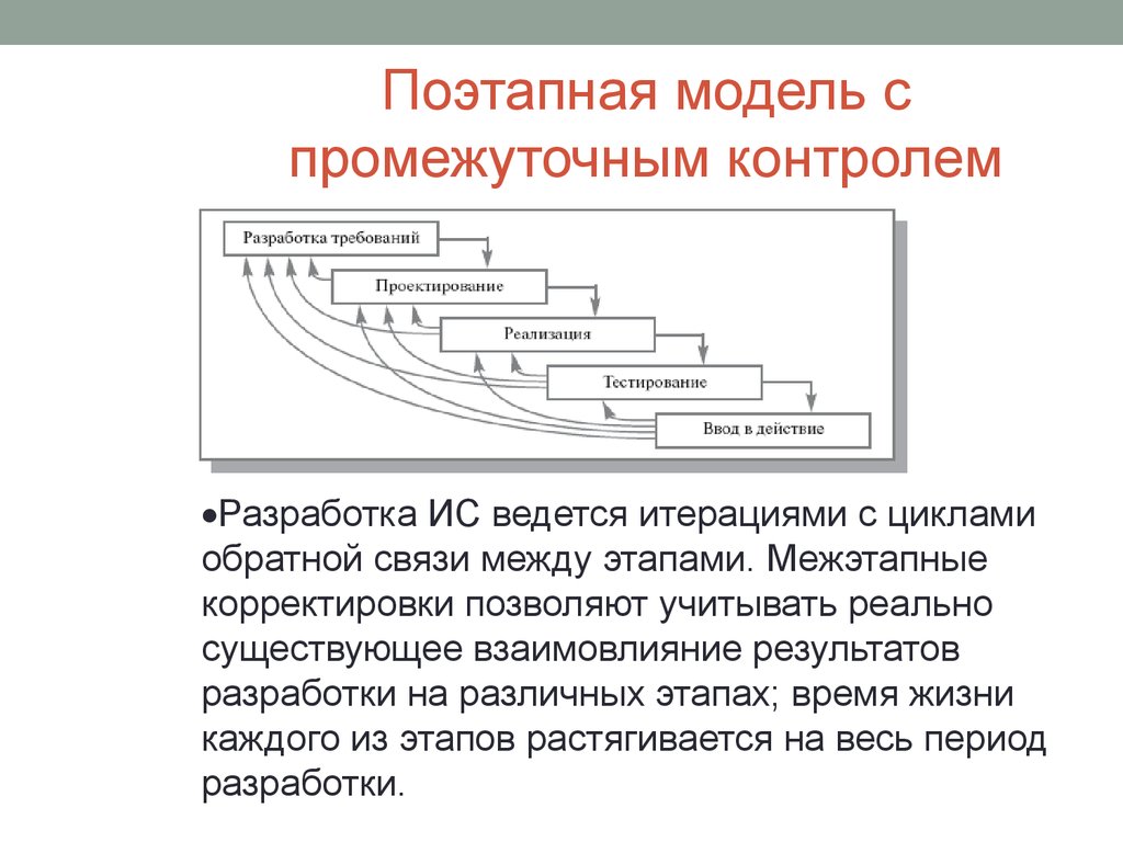 Каскадная и спиральная модель жизненного цикла