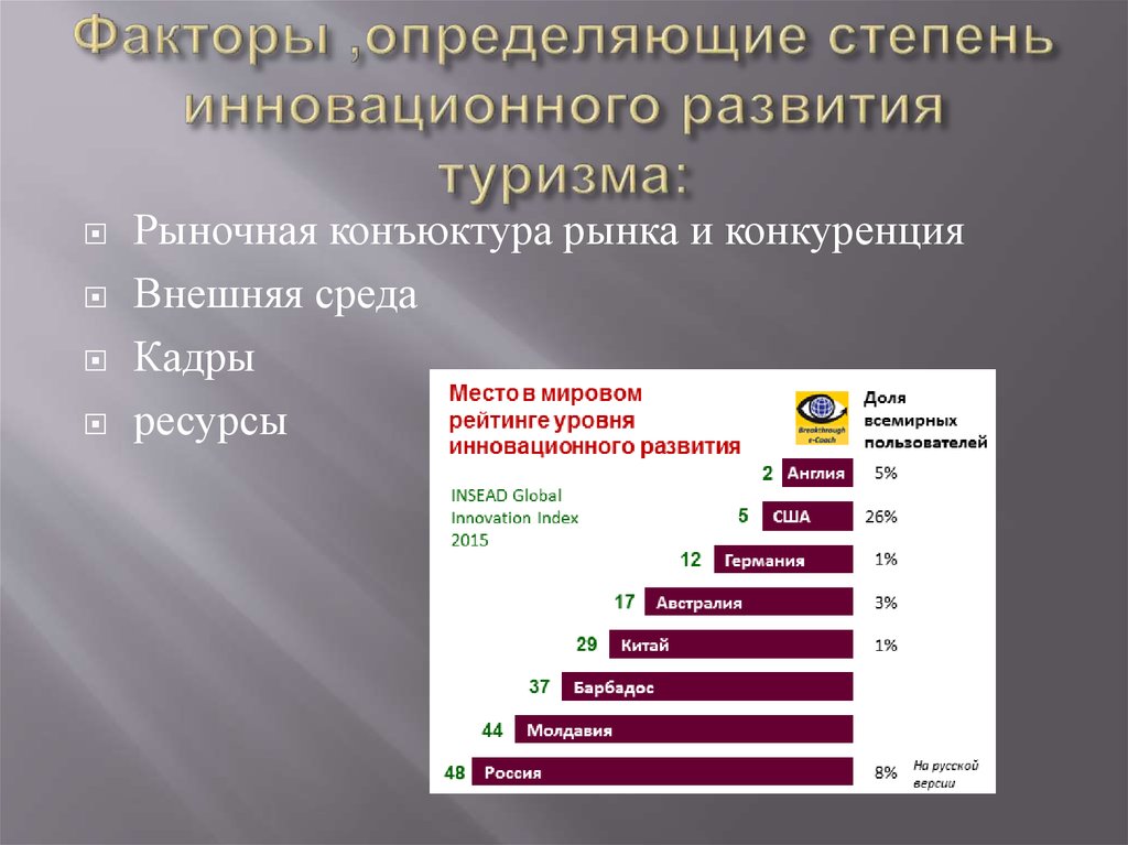 Особенности развития туризма. Факторы формирования туристской отрасли. Факторы определяющие инновационное развитие. Факторы развития рынка туристических. Факторы развития туристского рынка.