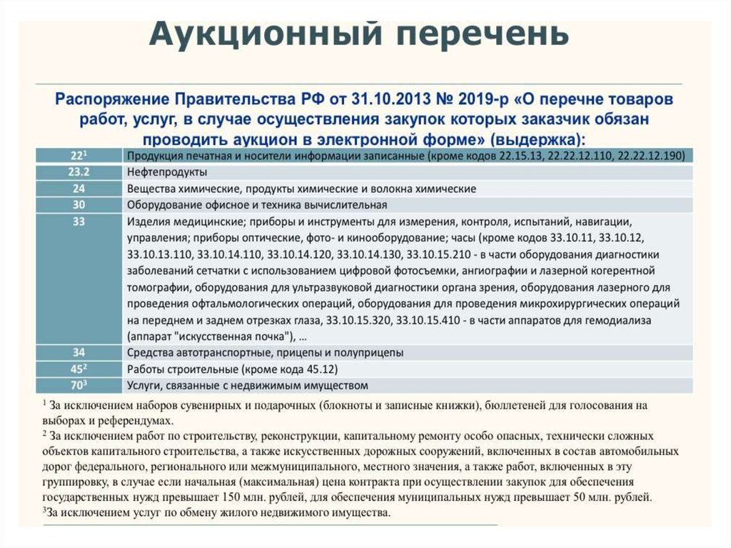 Перечень аукционов. Список закупок. Аукционный перечень по 44. Перечень для закупки расходного материала паллиативным пациентам. ФАС про Аукционный перечень.