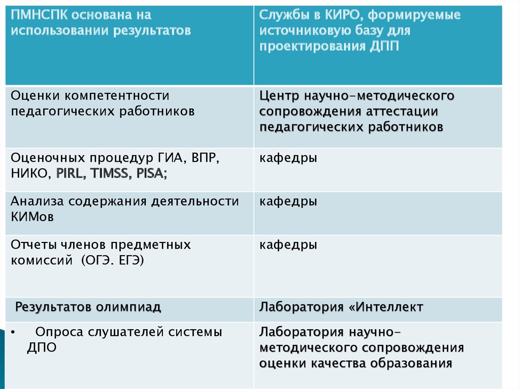 Сайт киро аттестация