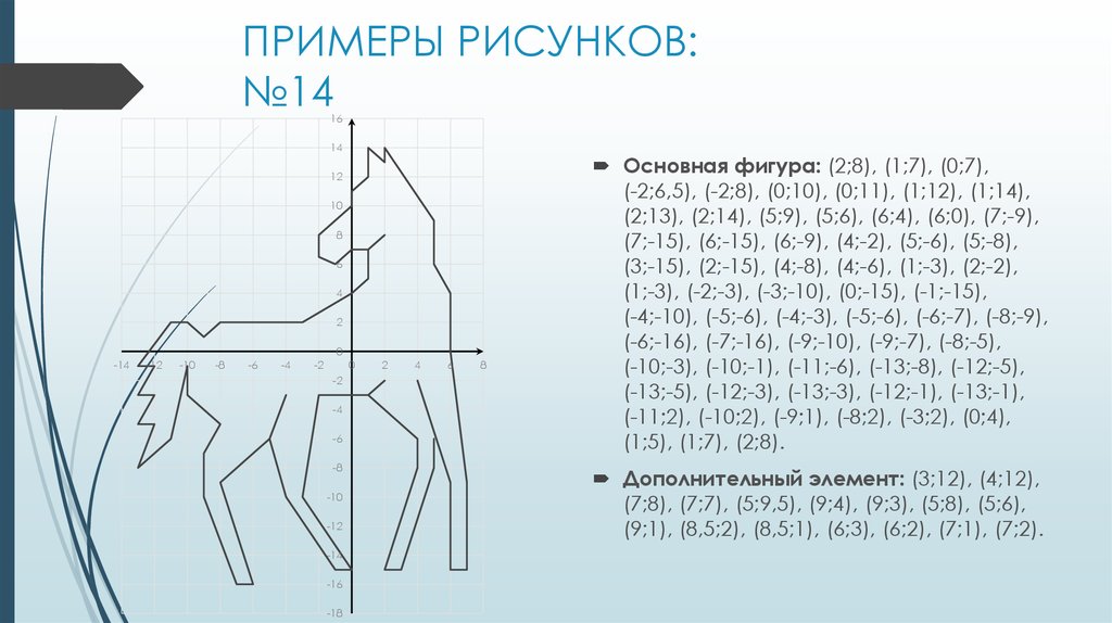 1 точка 7 0. Рисунки на координатной плоскости. Лошадь на координатной плоскости. Рисунок на координатной плоскости с координатами. Координаты фигуры.