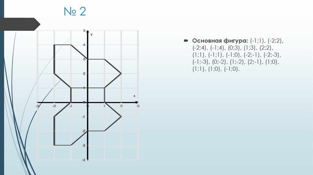 Построение фигур по координатам 6 класс математика. Площадь фигуры на координатной плоскости. Рисунки на координатной плоскости бабочка. Знаки зодиака на координатной плоскости. Рисунок по кардинально плоскости.