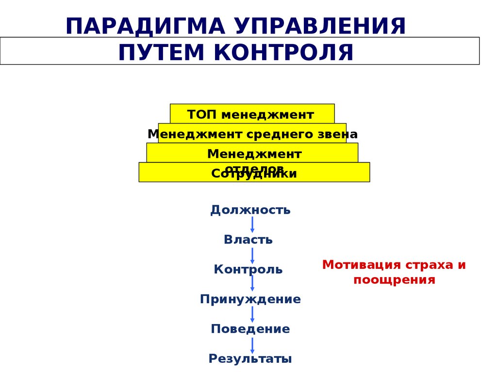 Путь контроля