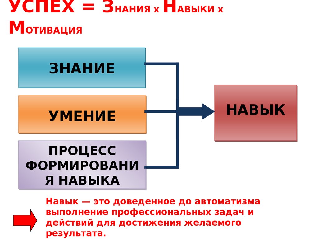 Мотив презентация