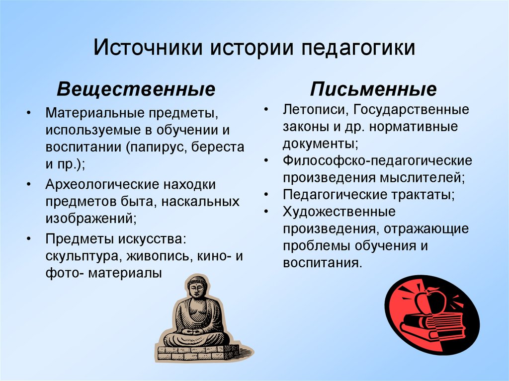 Первоисточник это. Источники истории педагогики. Источники истории педагогики и образования. Материальные источники истории. Источники историко-педагогического знания.