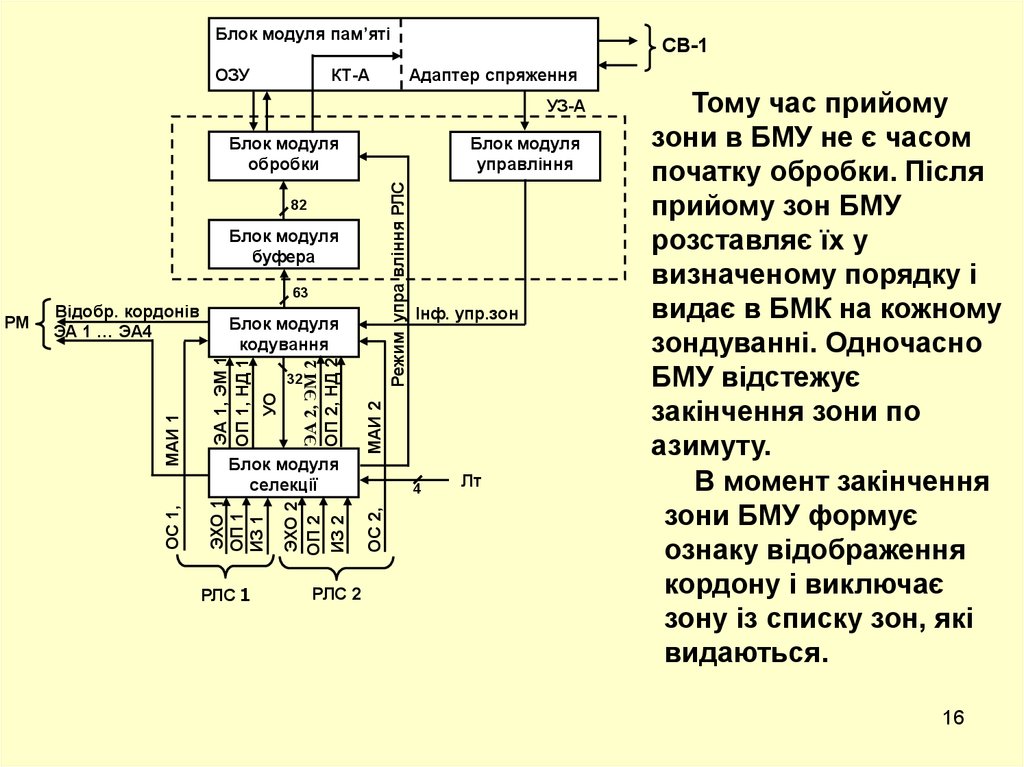 Схема комплекса патриот