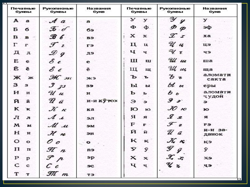 Таджикский и узбекский языки. Таджикский язык. Азбука таджикского языка. Таджикский алфавит. Учить таджикский язык для начинающих.