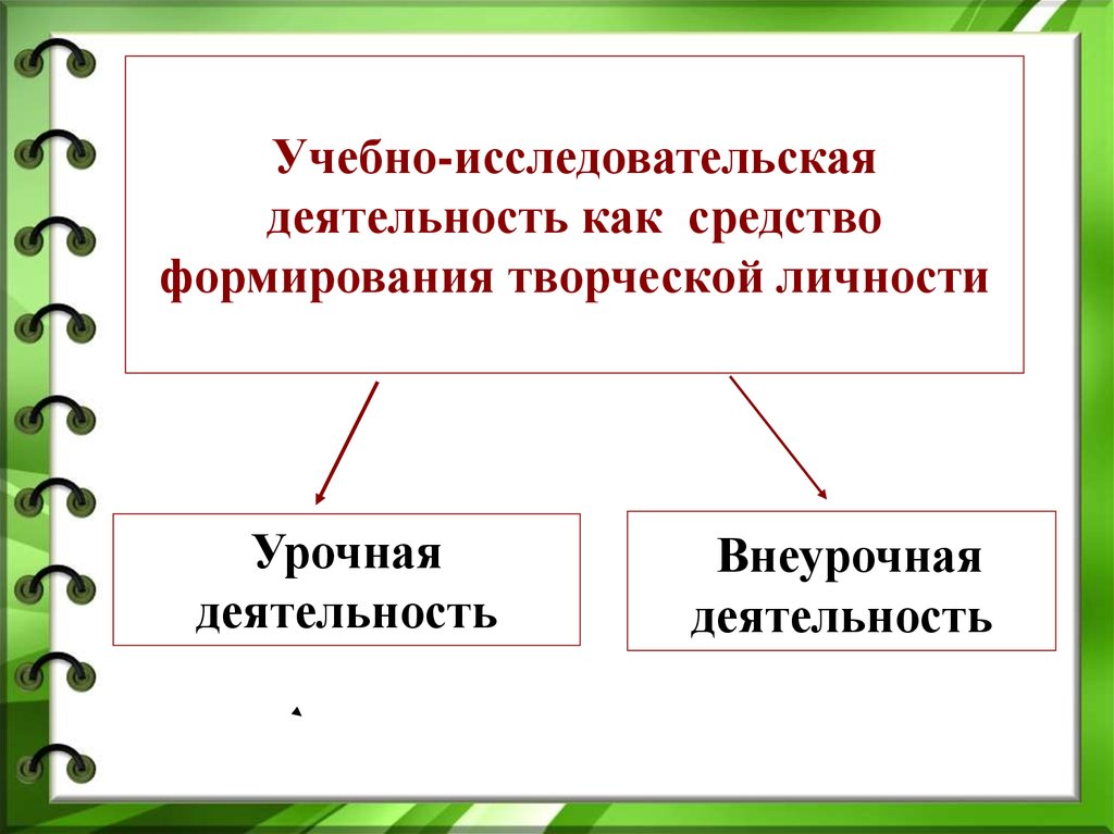 Проект как одна из форм организации исследовательской деятельности