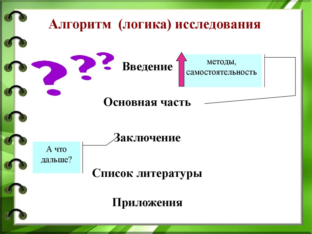 Логика исследования презентация