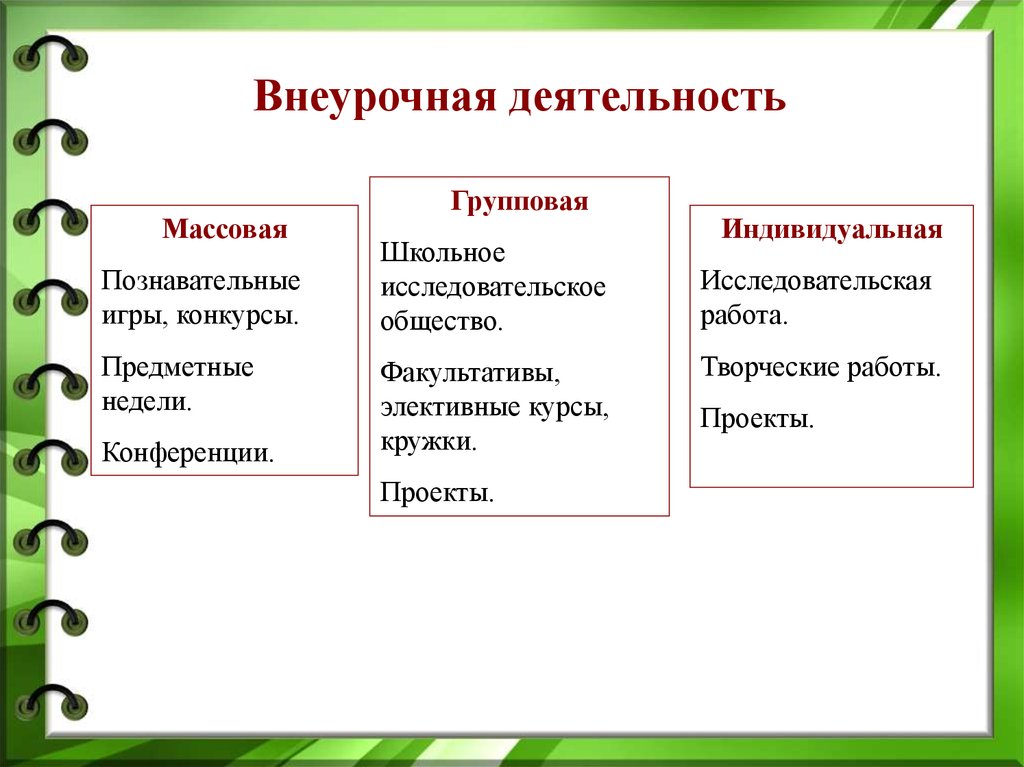 Индивидуальный проект работа. Групповые виды внеурочной деятельности. Индивидуальные формы внеурочной деятельности. Виды внеурочной работы групповая. Формы работы внеурочной деятельности.