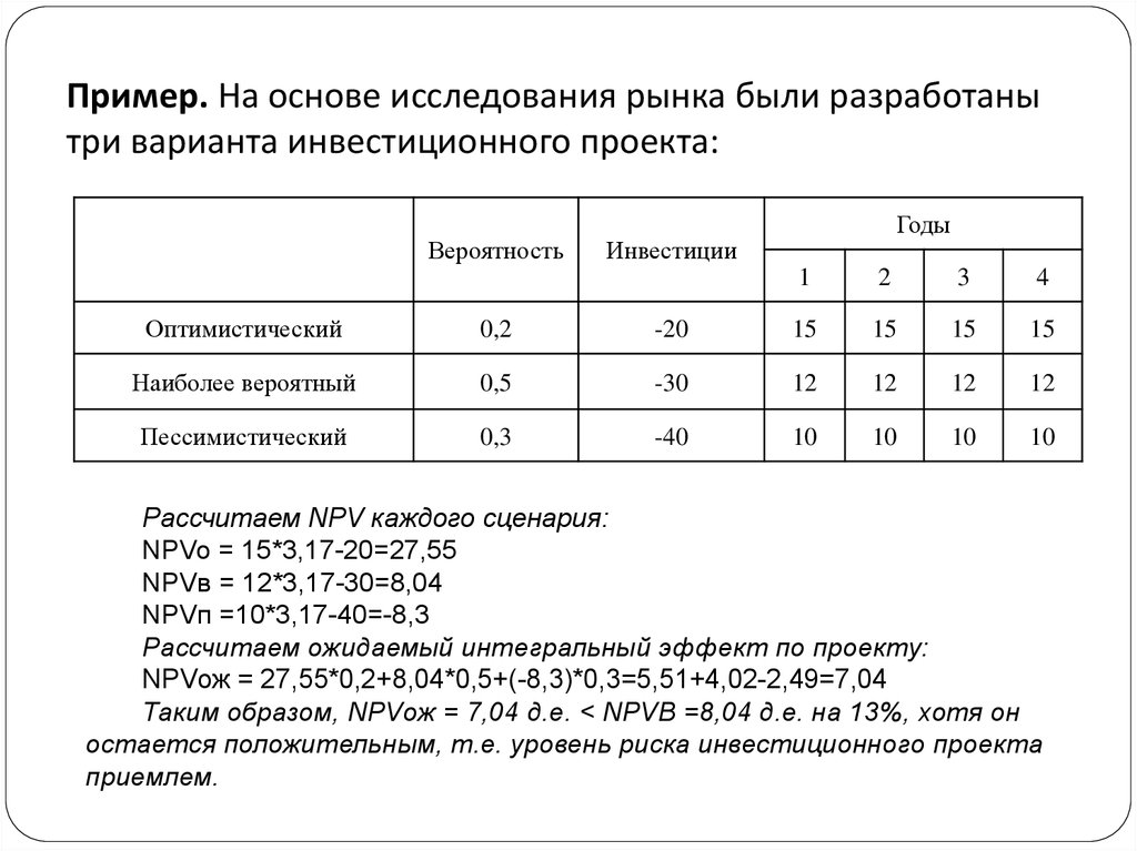 Анализ ведущего. Инвестиционный анализ задачи с решениями. Три варианта инвестиций пример.