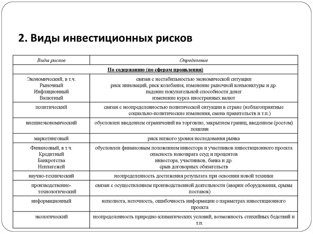 Условия инвестиционных рисков. Классификация общих инвестиционных рисков. Классификация факторов инвестиционного риска. Риски инвестиций классификация. Основные виды инвестиционных рисков.