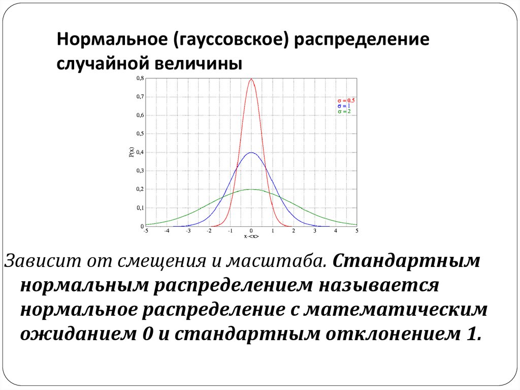 Случайная величина имеет нормальное распределение. Нормальное распределение Гаусса график. Гауссово распределение случайной величины. Нормальное распределение случайной величины Гаусса. Интегральная теоретическая кривая нормального распределения.