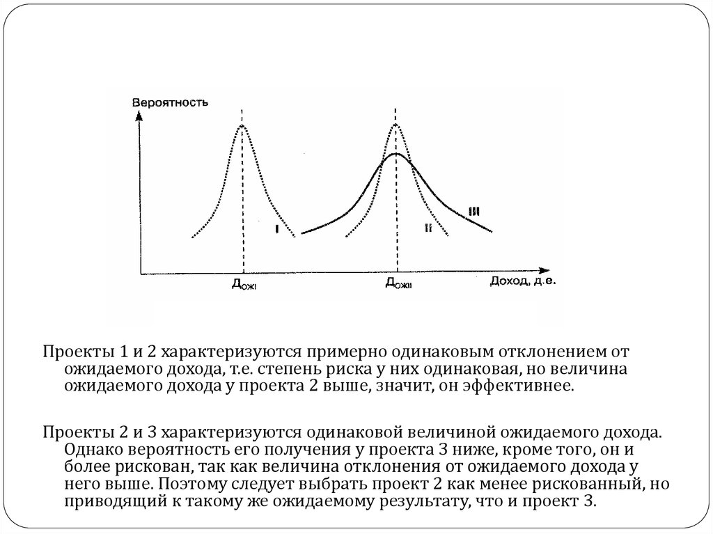 Анализ ведущего. Отклонение ожидаемой прибыли. Вероятность заработка. Одинаковые отклонения.