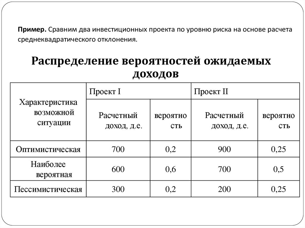 Расчет инвестиционного проекта пример