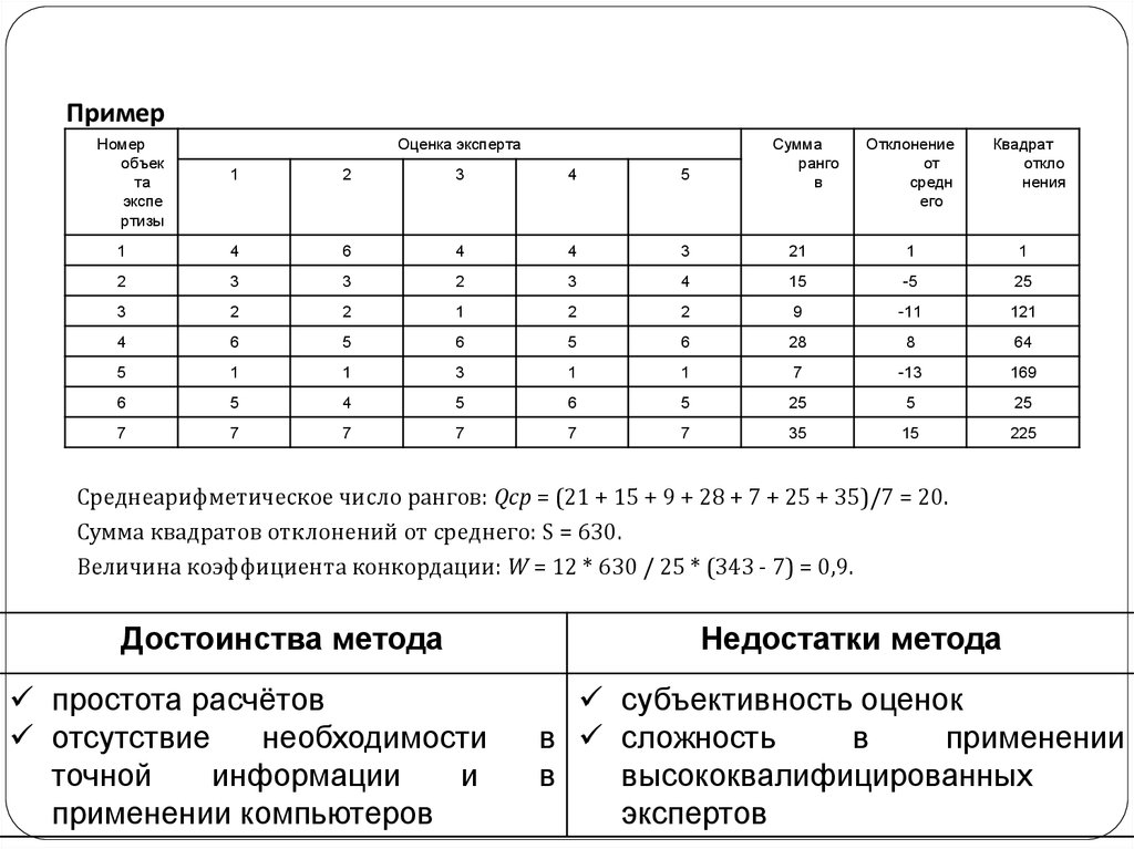 Анализ ведущего