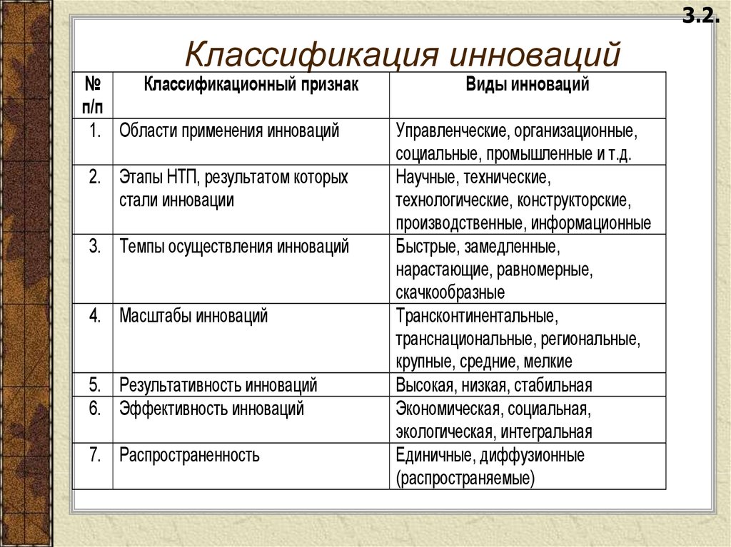 Проекты можно классифицировать