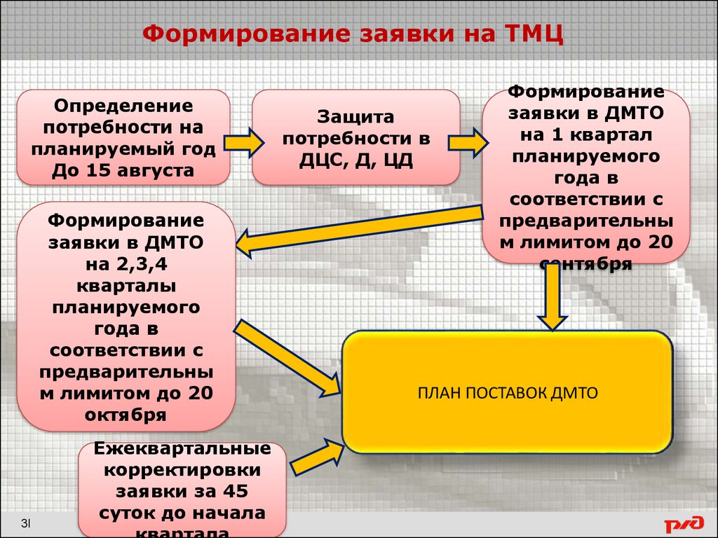 Октябрьская дирекция управления движением телефон