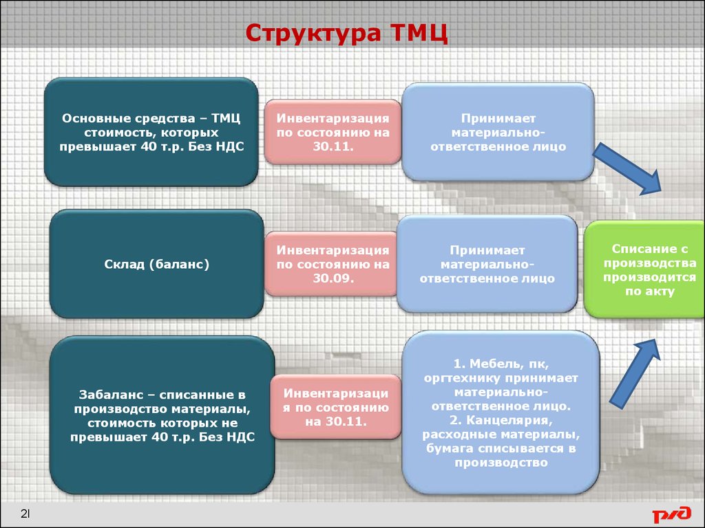 Октябрьская дирекция управления движением телефон