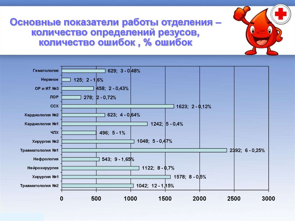 Сколько определений. Показатели работы отделения. Основные показатели работы отделения. Основные показатели отделениями. Основные показатели кор.