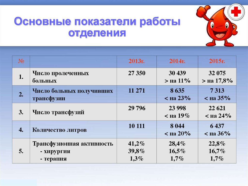 Режим работы физиокабинета