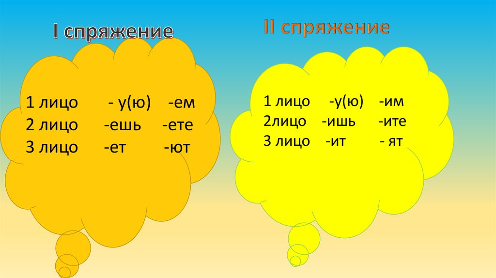 Спряжение 2 лица. Спряжение. 2 Лицо спряжение. У Ю 1 спряжение. 1 Лицо 2 лицо 3.