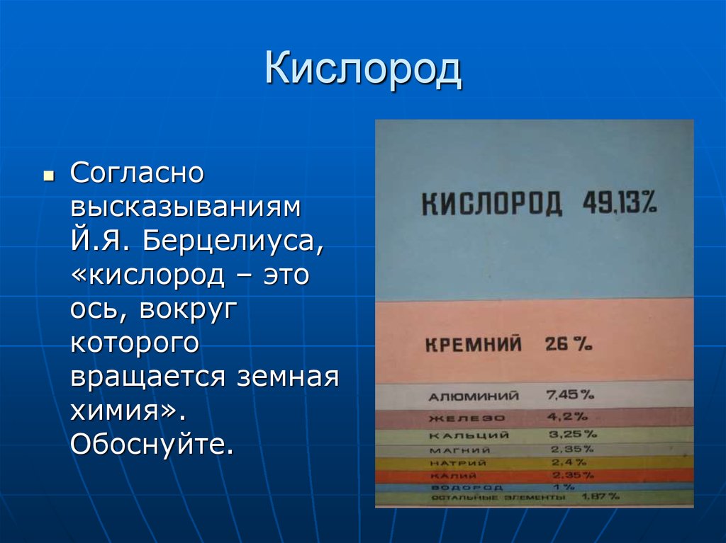 Кислород 14. Кислород. Высказывания про кислород. Фразы про кислород. Цитаты про кислород.