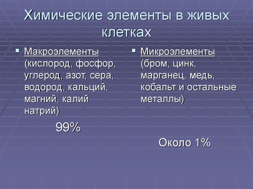 Азот кислород водород сера. Химические элементы живой клетки. Химические элементы клетк. Химические элементы в клетках живых организмов. Хим элементы в живой клетке.