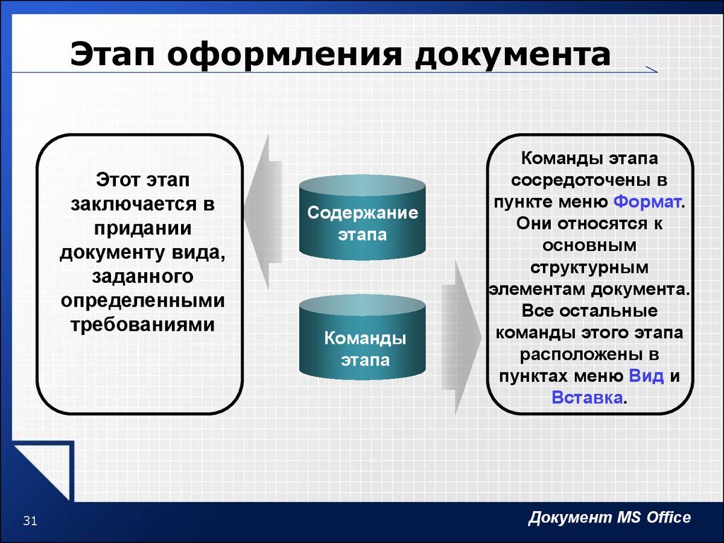 Вид задать. Основные структурные элементы документа. Этапы оформления справки. Этапы оформления команды. Стадии оформления документов.