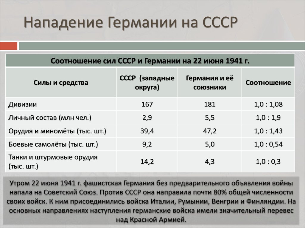 Соотношение сил ссср. Соотношение сил СССР И Германии в 1941. Численность армии Германии в 1941. Нападение Германии на СССР В 1941. Итоги нападения Германии на СССР.