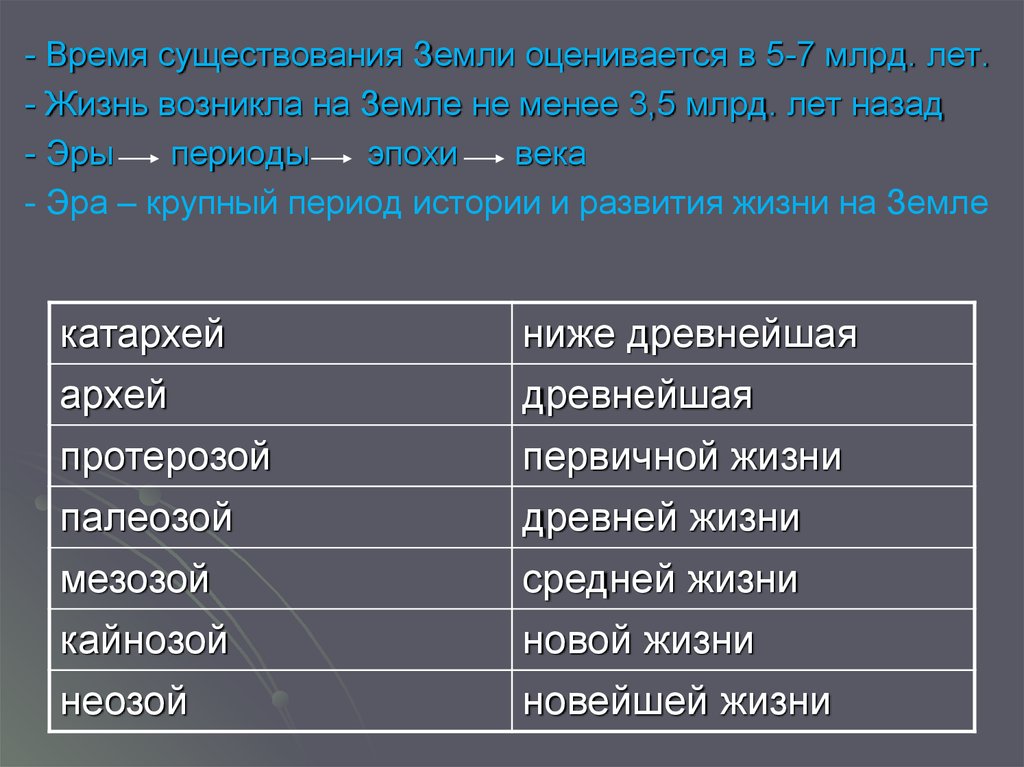 Какие периоды существуют. Время существования земли. Этапы развития жизни Катархей. Этапы развития жизни на земле таблица Катархей. Периоды существования земли.