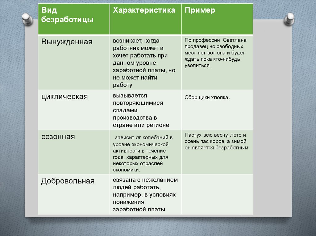 План текста безработица