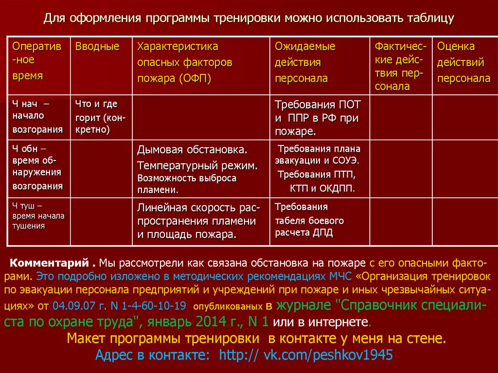 Табель боевого расчета мчс приказ 452