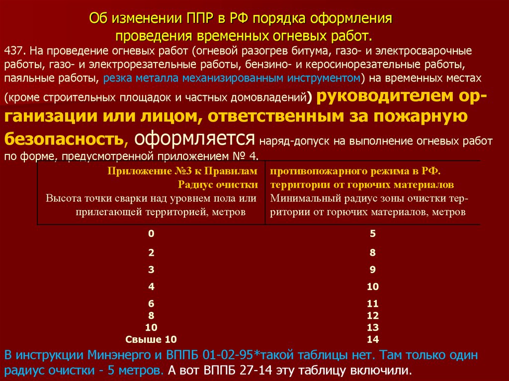 План мероприятий при проведении огневых работ