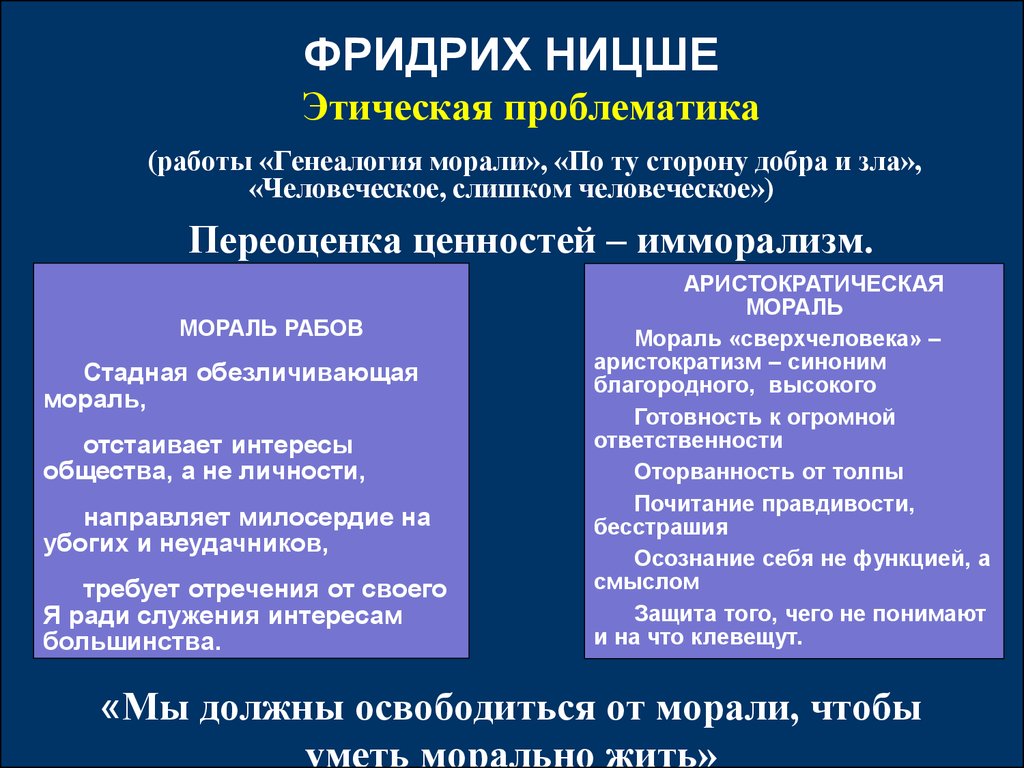 Философия различий. Фридрих Ницше генеалогия морали. Фридрих Ницше иррационализм. Ницше и Шопенгауэр философия. Философия Ницше основные идеи.