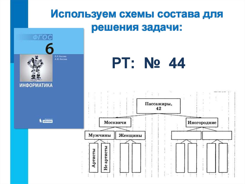 Используя схему 3. Схема состава задачи. Схема состава для решение задач. Что такое схема состава в информатике. Схема по информатике 6 класс.