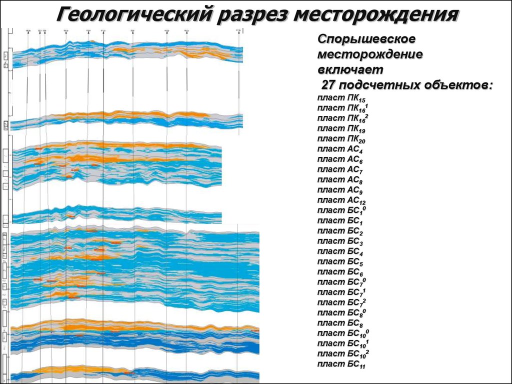 Чертеж геологический профиль месторождения