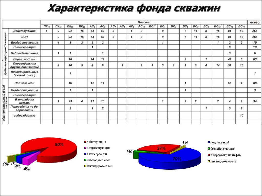 Характеристики фондов