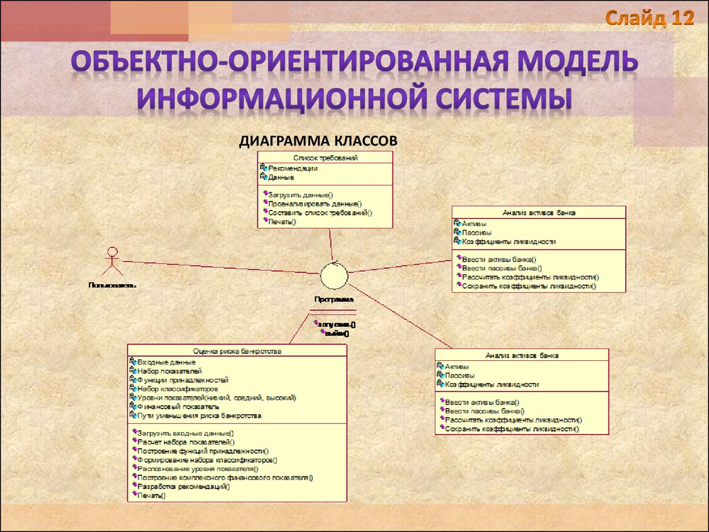 Модель ориентирована