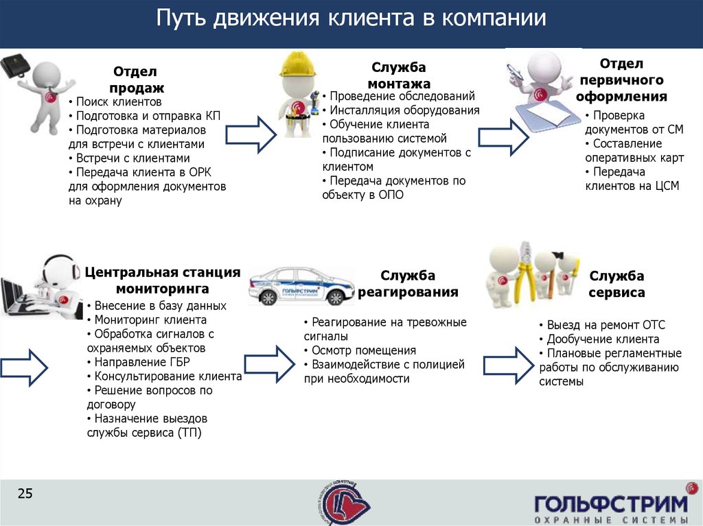 Мониторинг клиентов