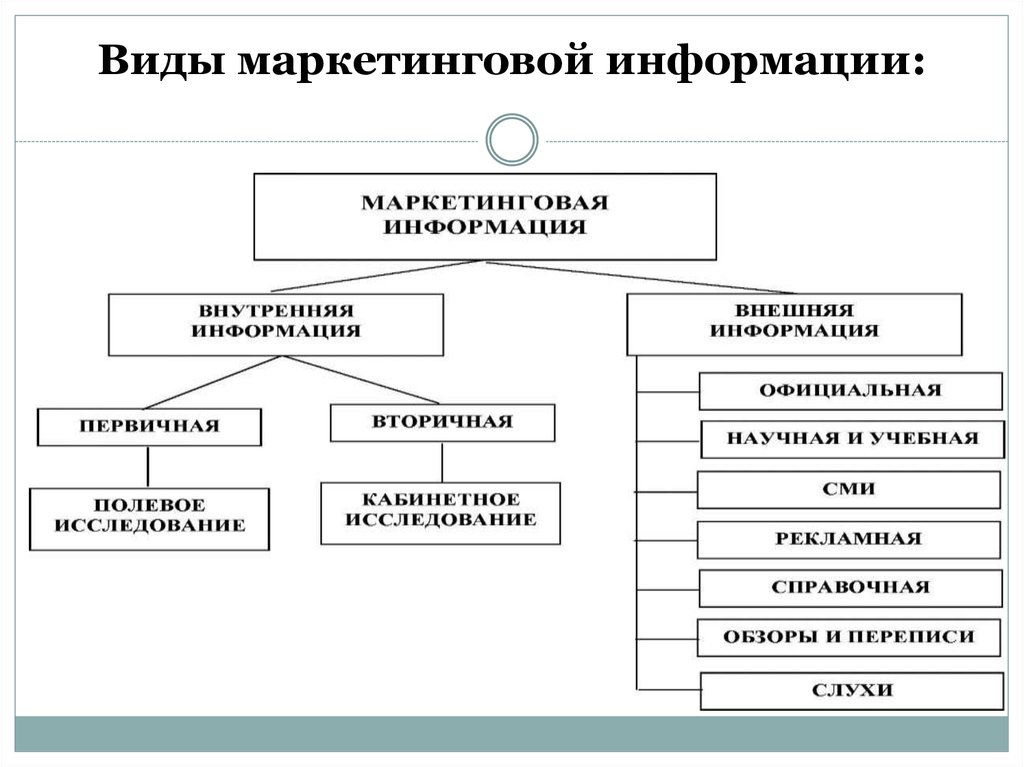 Схема получения первичной информации