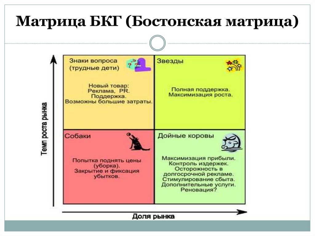 Матрица бкг презентация