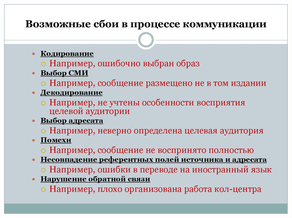 Ошибки в процессе коммуникации с подростками. Ошибки в коммуникационном процессе. Коммуникационные сбои. Кодирование в коммуникационном процессе. Коммуникативный сбой пример.