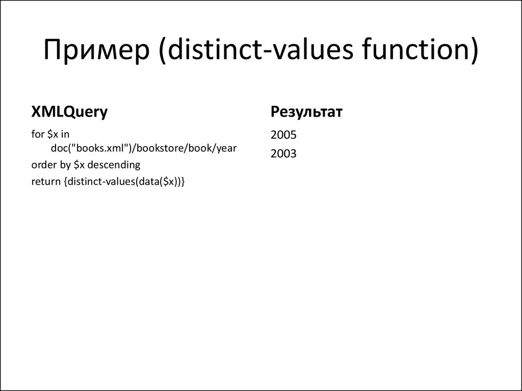 Distinct. Distinct пример. Distinct SQL примеры. Distinct on пример. Предикат distinct пример.