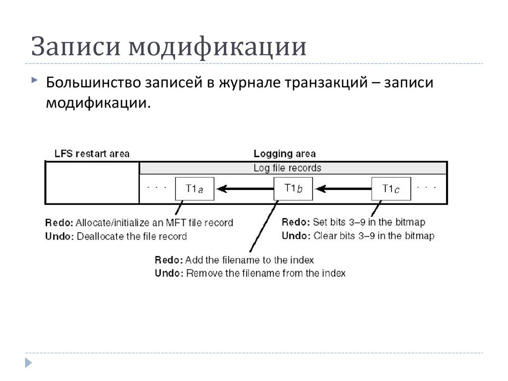 Структура файла журнала