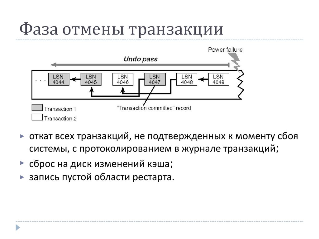 Защищенные транзакции. NTFS транзакция. Целостность файловой системы. Отмена транзакции. Назовите и охарактеризуйте фазы транзакции в интерфейсе USB?.