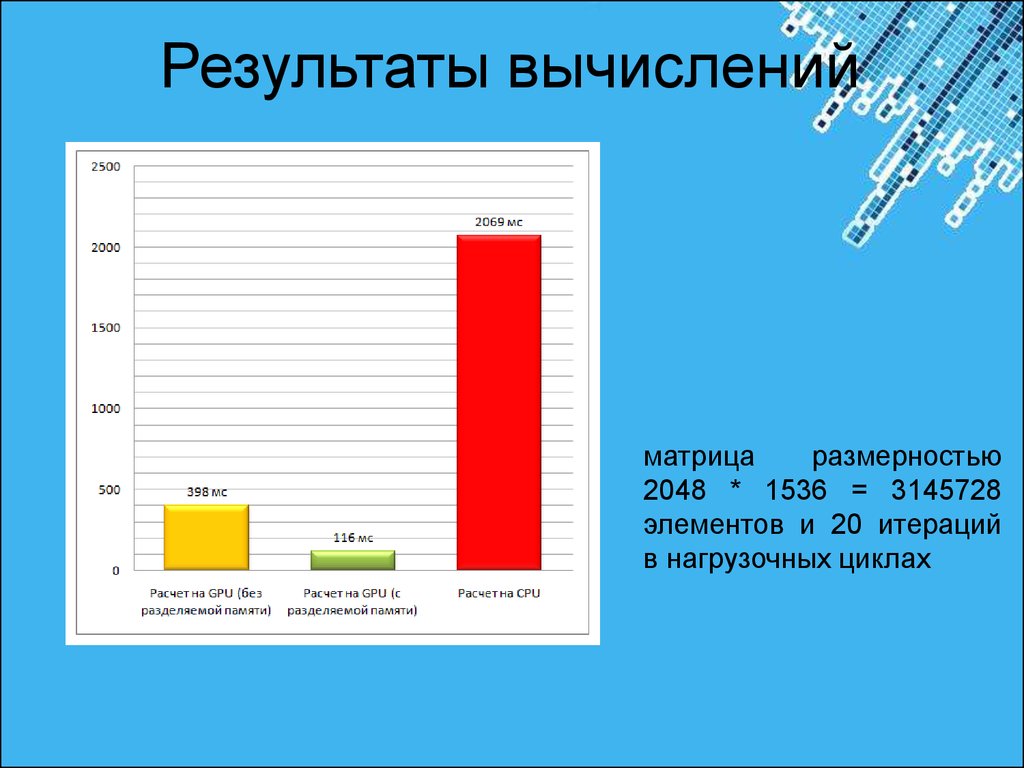 Сравним результаты расчетов