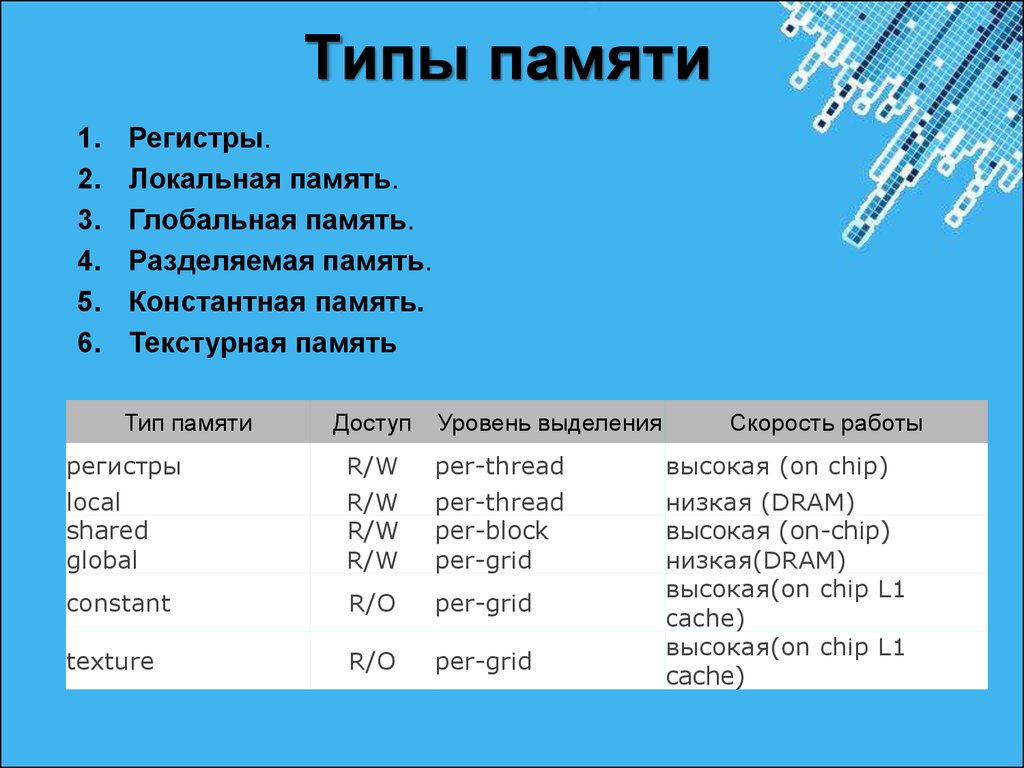 Мировая память. Типы памяти. Тиры памяти. Типы памяти CUDA. Типы разделения памяти.